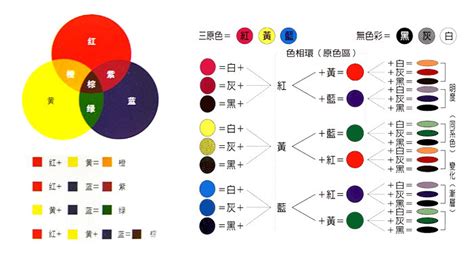 土黃怎麼調|調色（土黃色怎麼調）